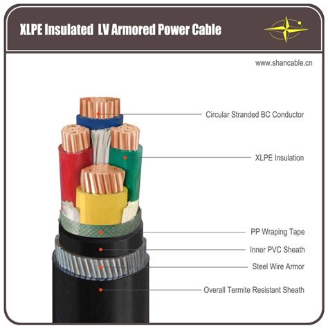 lv armoured cable|what size armoured cable.